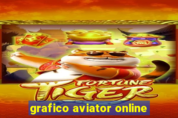 grafico aviator online